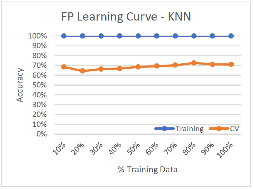 KNN_LC_FP