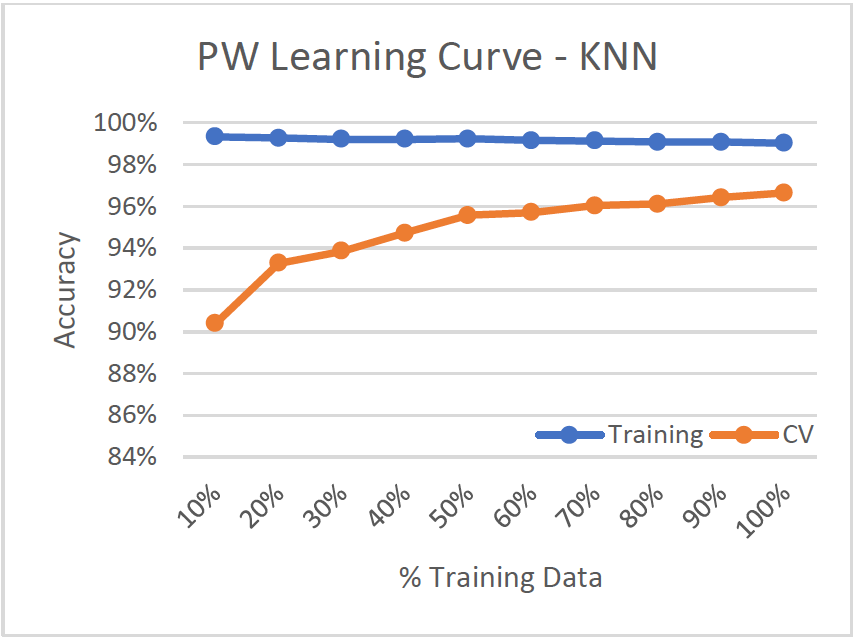 KNN_LC_PW