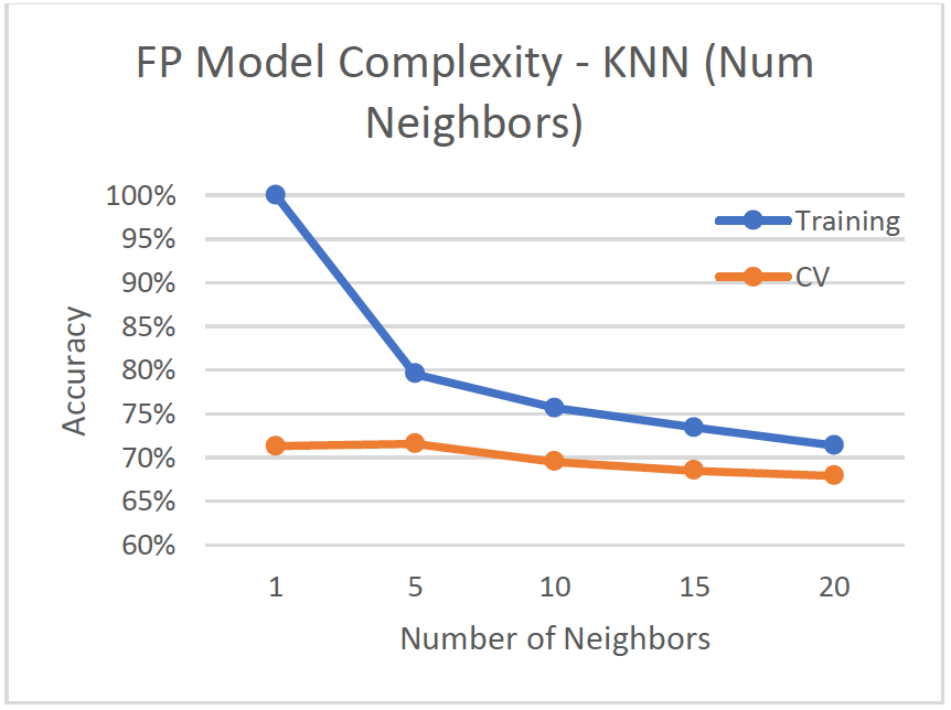 KNN_MC_FP