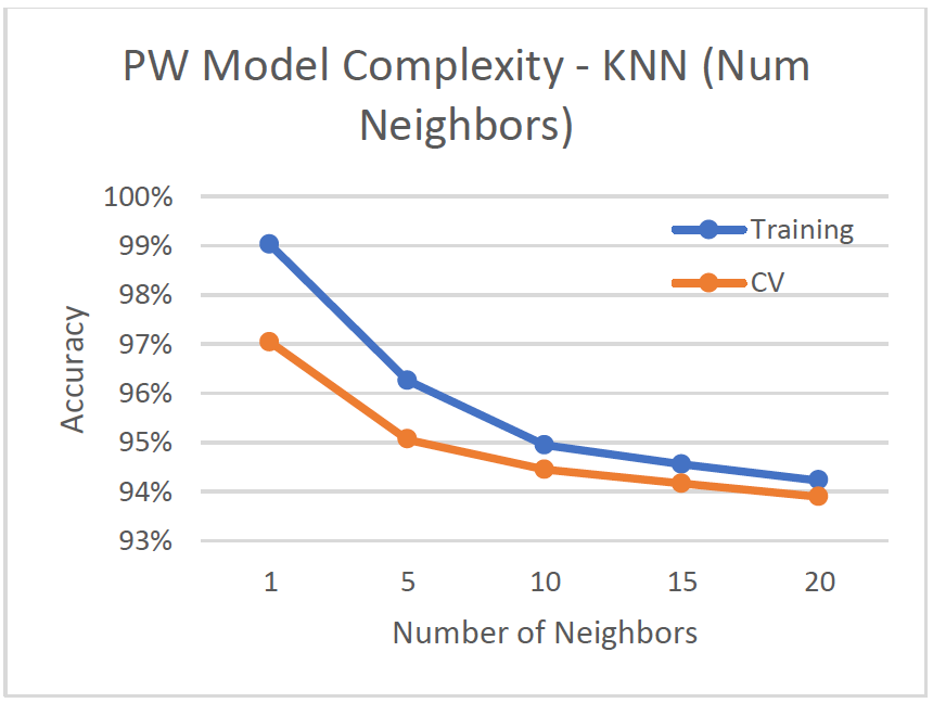 KNN_MC_PW