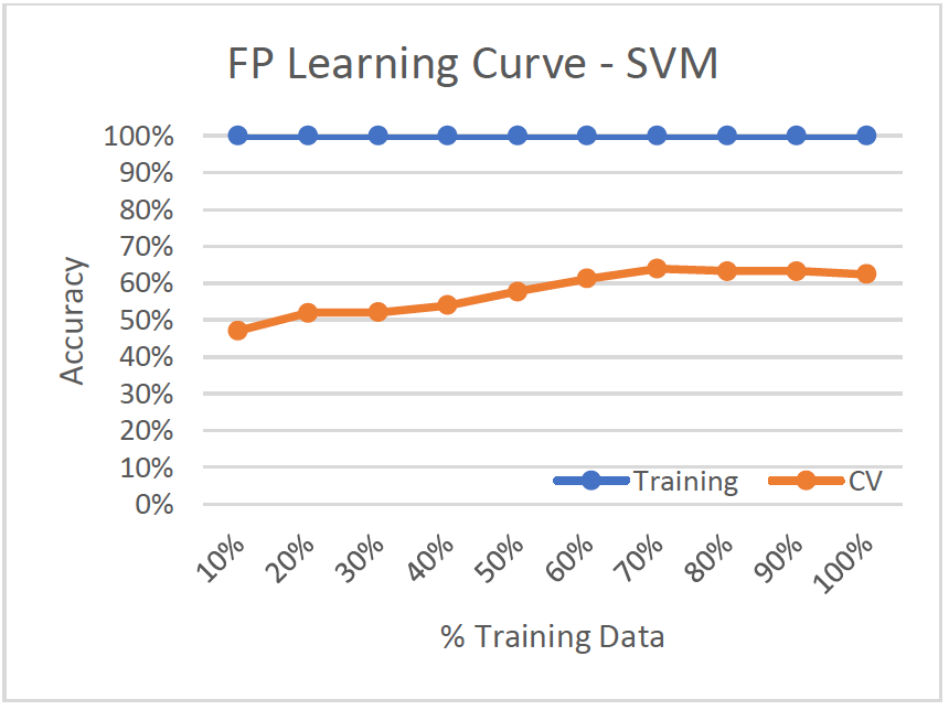 SVM_LC_FP