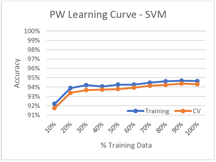 SVM_LC_PW