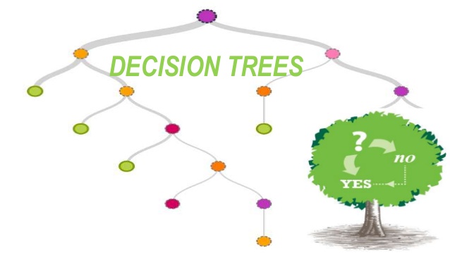 Decision Tree