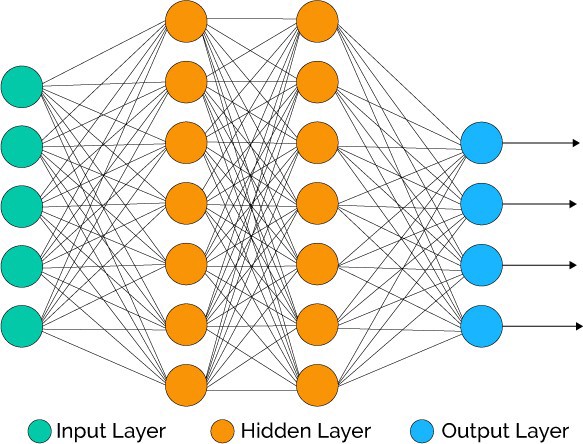 Neural Network