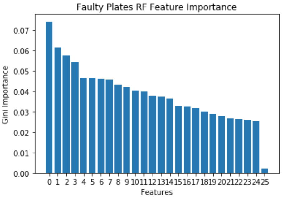 FP RF